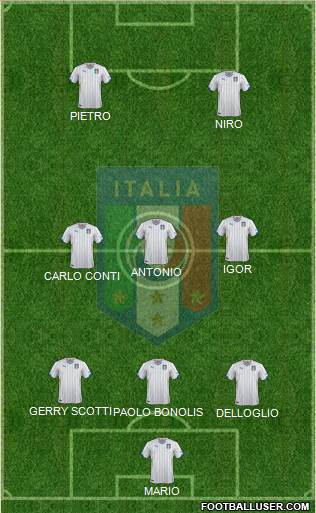 Italy Formation 2014
