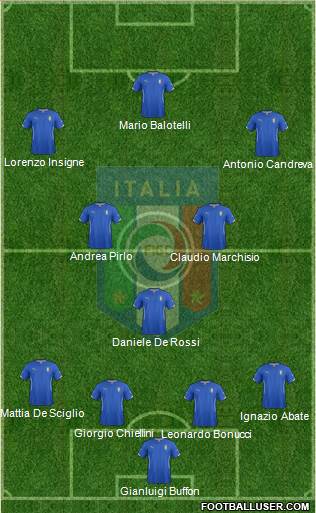 Italy Formation 2014