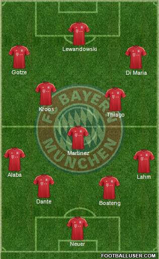 FC Bayern München Formation 2014
