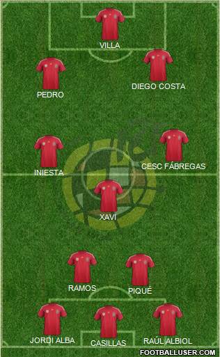 Spain Formation 2014