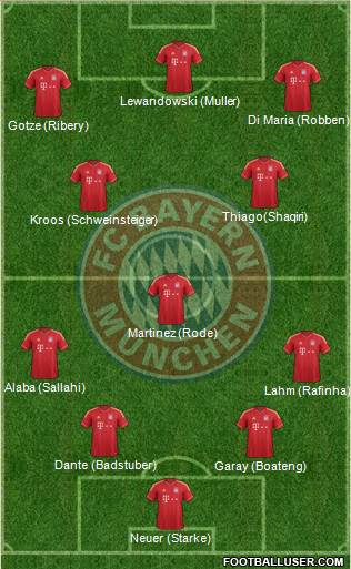 FC Bayern München Formation 2014
