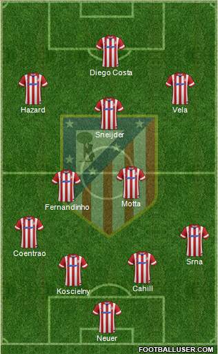 Atlético Madrid B Formation 2014
