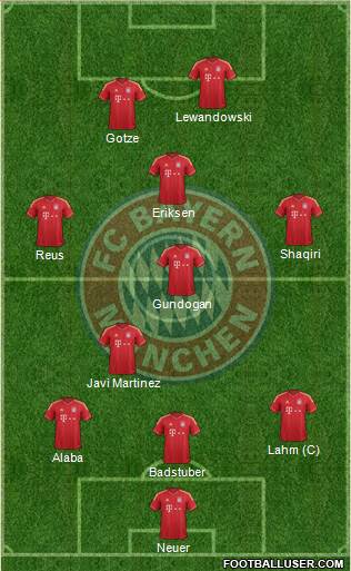 FC Bayern München Formation 2014