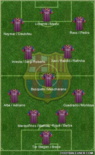F.C. Barcelona Formation 2014