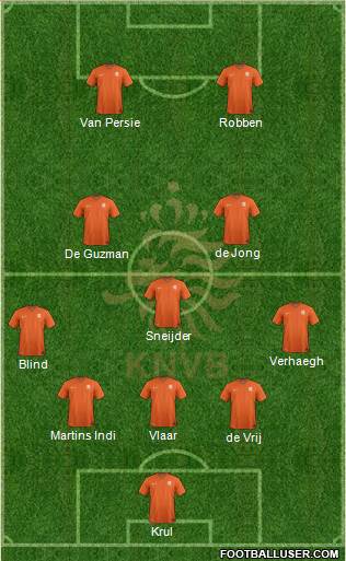 Holland Formation 2014