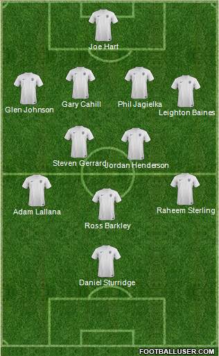 England Formation 2014