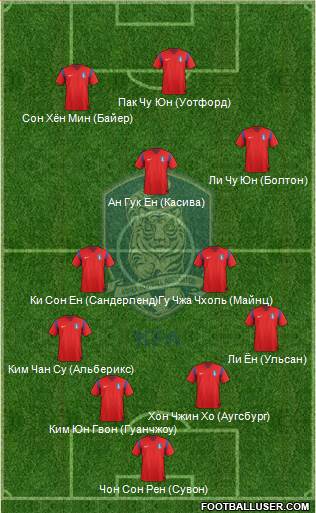 South Korea Formation 2014