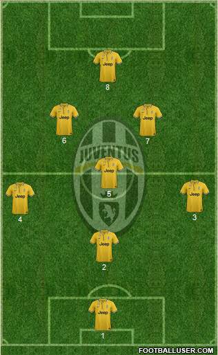 Juventus Formation 2014