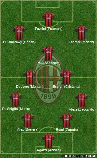 A.C. Milan Formation 2014