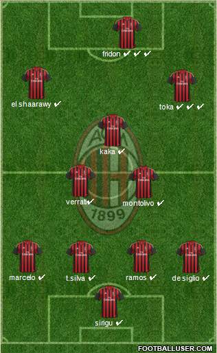 A.C. Milan Formation 2014
