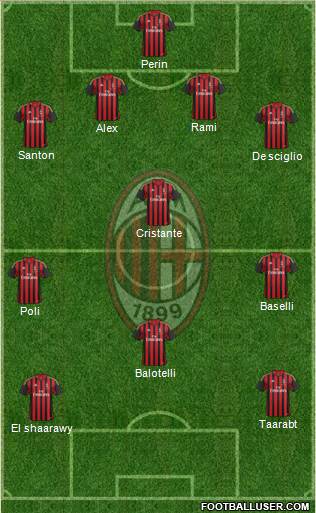 A.C. Milan Formation 2014