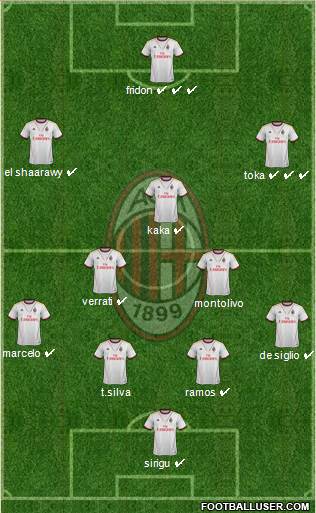A.C. Milan Formation 2014