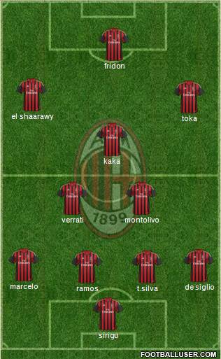 A.C. Milan Formation 2014
