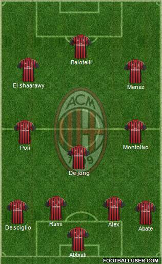 A.C. Milan Formation 2014
