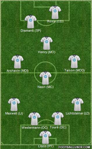 Tottenham Hotspur Formation 2014