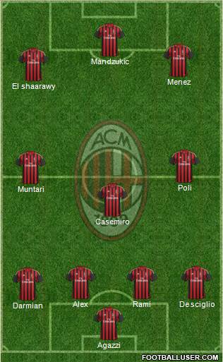 A.C. Milan Formation 2014