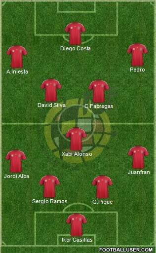 Spain Formation 2014