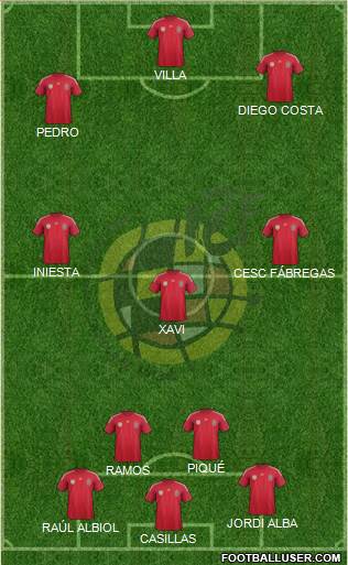 Spain Formation 2014
