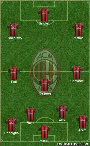 A.C. Milan Formation 2014