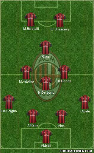 A.C. Milan Formation 2014