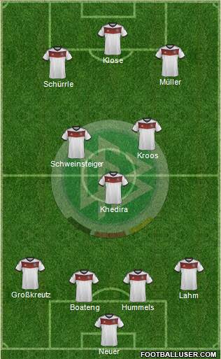 Germany Formation 2014