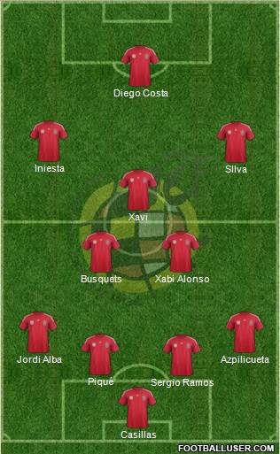 Spain Formation 2014