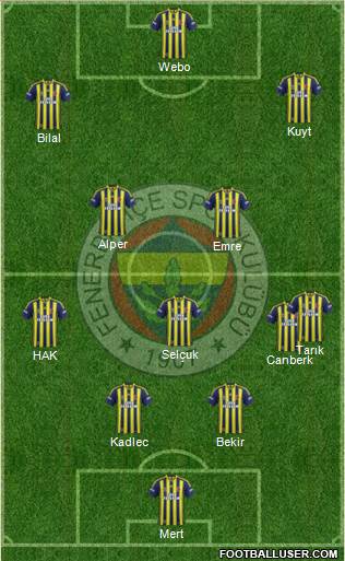 Fenerbahçe SK Formation 2014