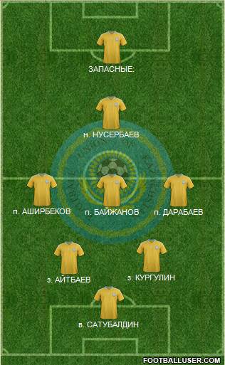 Kazakhstan Formation 2014