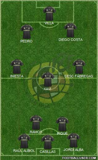 Spain Formation 2014