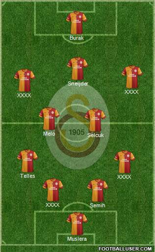 Galatasaray SK Formation 2014