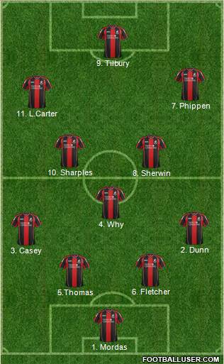 AFC Bournemouth Formation 2014