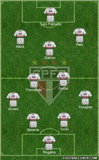 São Paulo FC Formation 2014