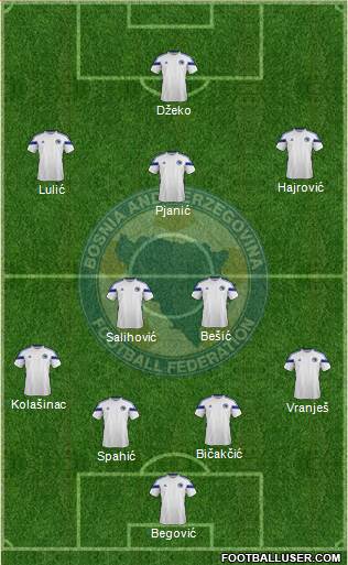 Bosnia and Herzegovina Formation 2014