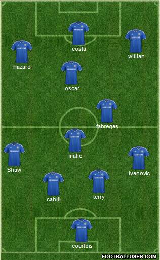 Chelsea Formation 2014