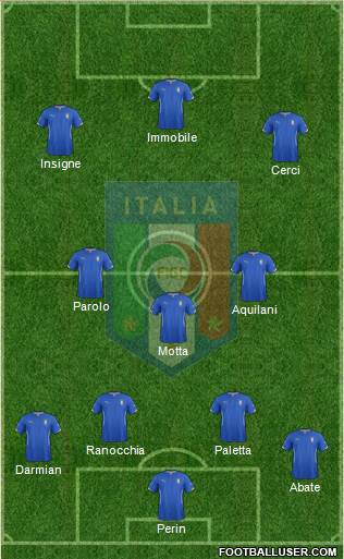 Italy Formation 2014