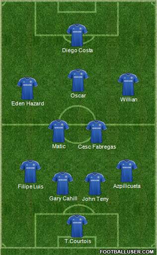Chelsea Formation 2014