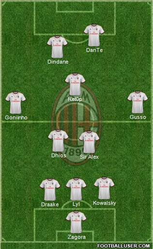 A.C. Milan Formation 2014