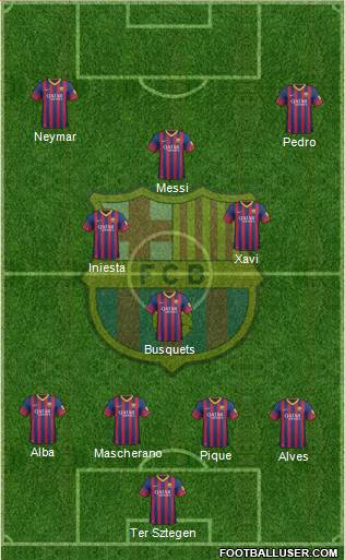 F.C. Barcelona Formation 2014
