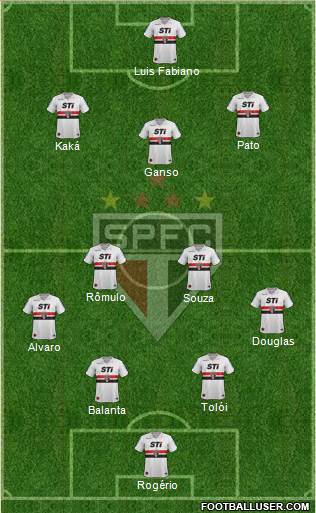 São Paulo FC Formation 2014