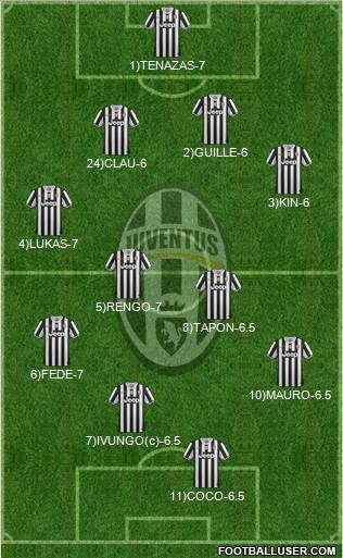 Juventus Formation 2014