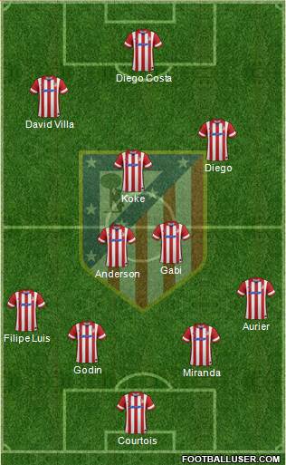 C. Atlético Madrid S.A.D. Formation 2014