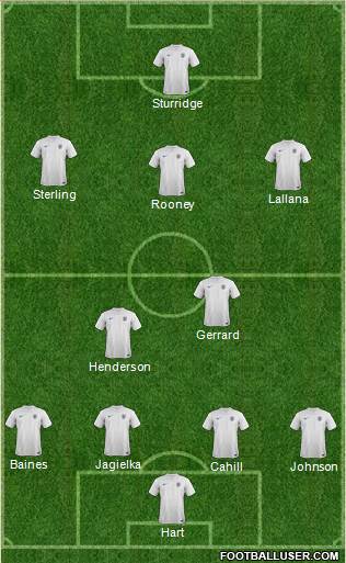 England Formation 2014