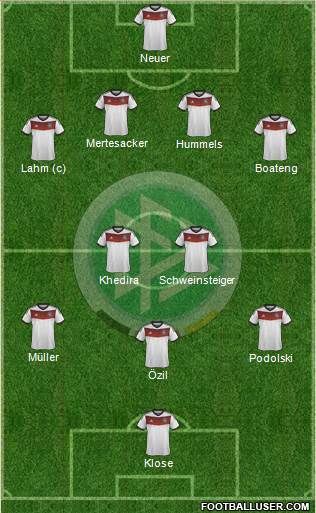 Germany Formation 2014