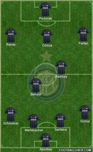 F.C. Internazionale Formation 2014