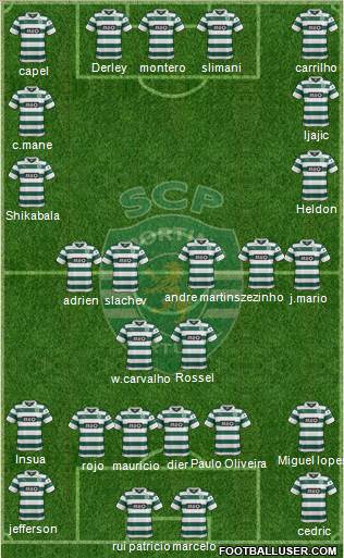 Sporting Clube de Portugal - SAD Formation 2014