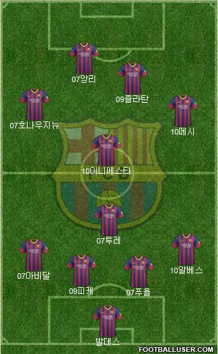 F.C. Barcelona Formation 2014