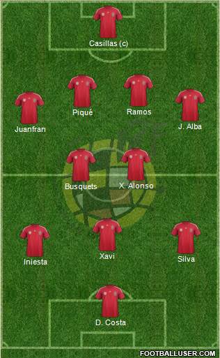 Spain Formation 2014