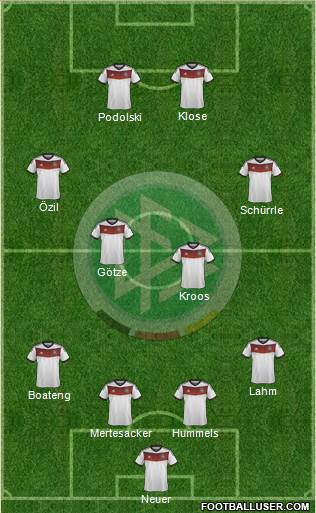 Germany Formation 2014