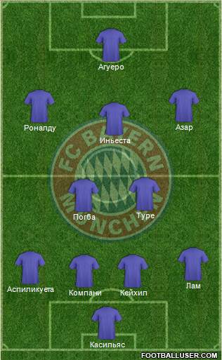 FC Bayern München Formation 2014