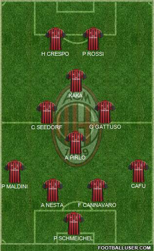A.C. Milan Formation 2014